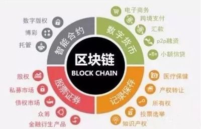 為什么越來越多人選擇投資區(qū)塊鏈數(shù)字貨幣？一句話點(diǎn)醒10億人！